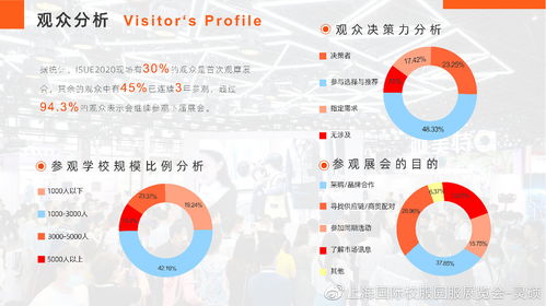 數(shù)字賦能，創(chuàng)意引領(lǐng)——2020上海國際校服展后報(bào)告彰顯數(shù)字文化創(chuàng)意內(nèi)容應(yīng)用服務(wù)新趨勢(shì)