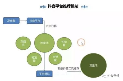 新人玩抖音，如何在短時(shí)間內(nèi)上熱門？——數(shù)字文化創(chuàng)意內(nèi)容應(yīng)用服務(wù)解析